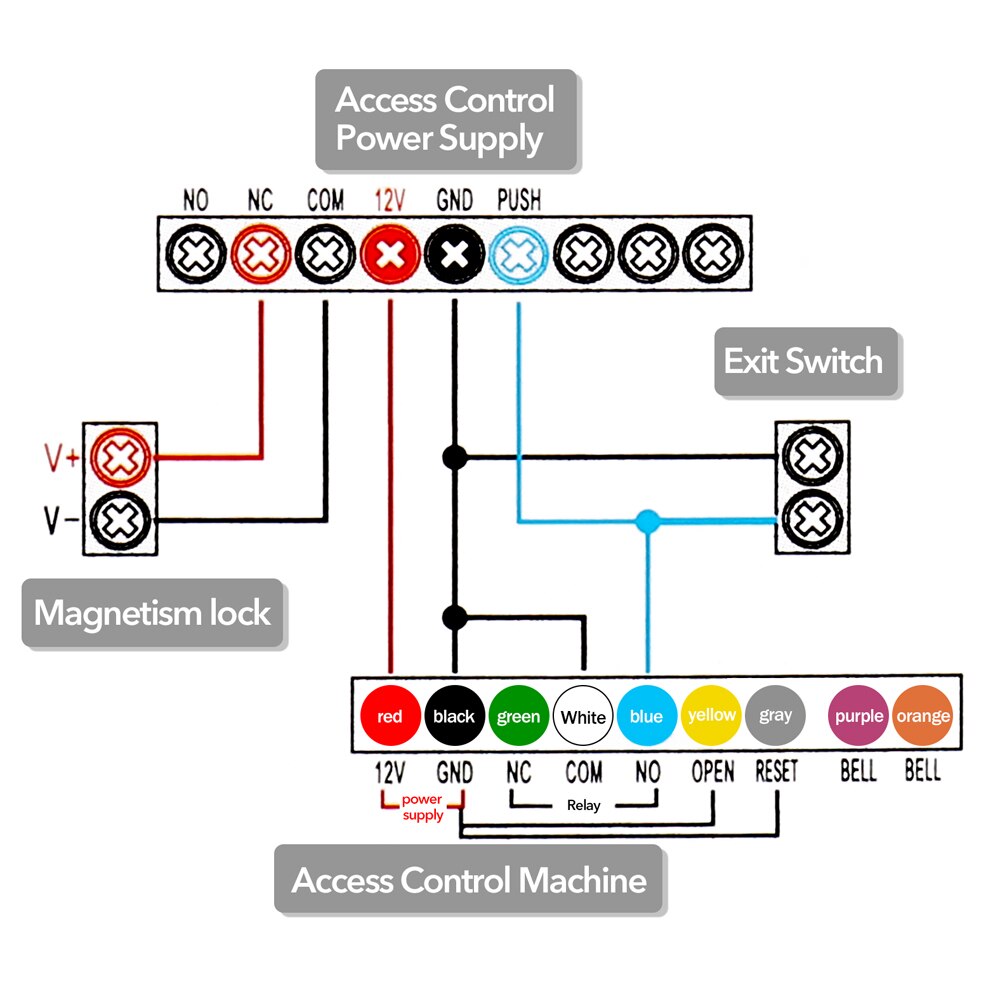 125Khz RFID Keypad Access Control System Device Machine RFID Card Reader Door Lock System 10000 user Keyfobs Cover 10000 users