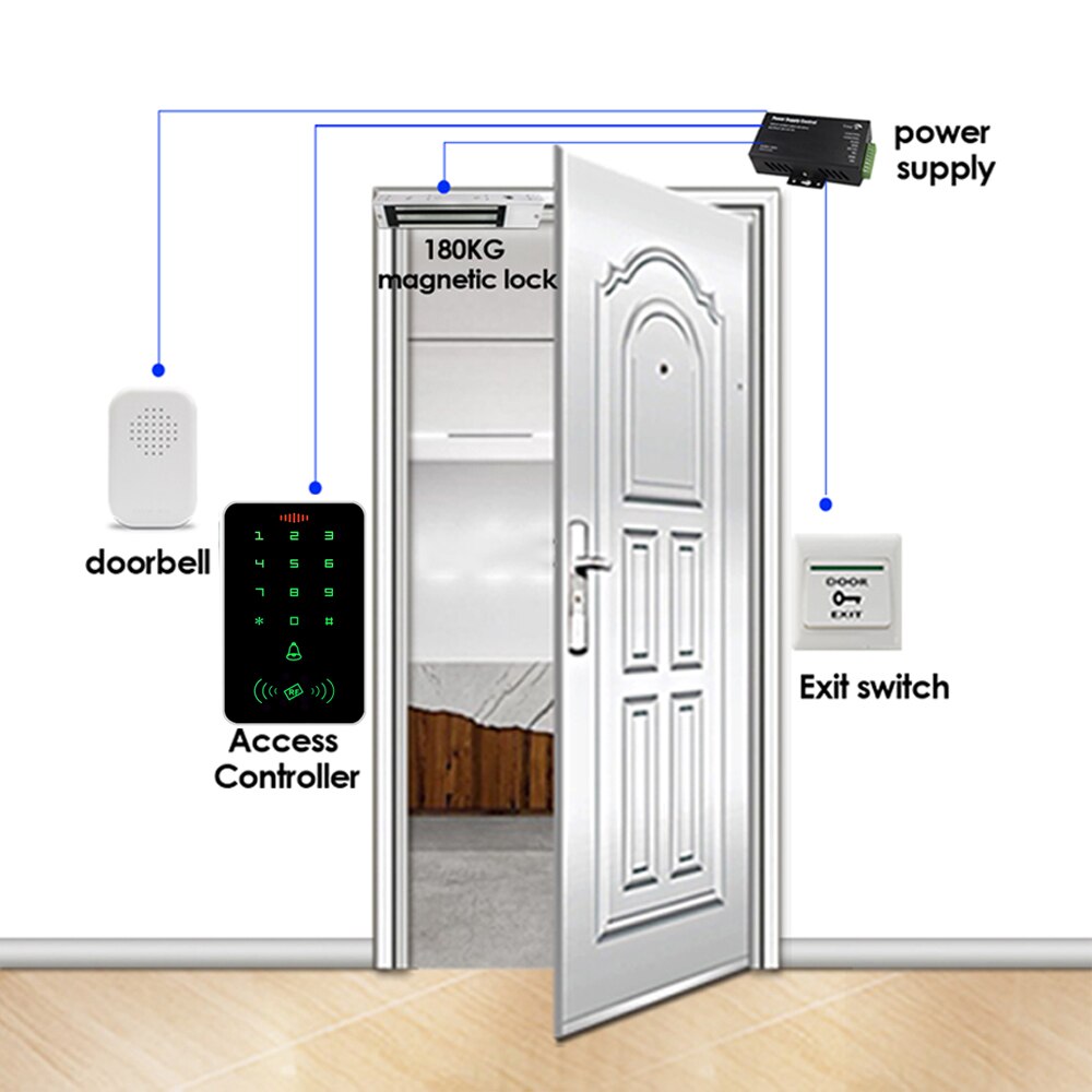 Backlight Wachtwoord Toetsenbord 125Khz Rfid Toegang Controlle Elektronische Toegang Lock Power Toegangscontrole Systeem Kit 1000 Gebruiker