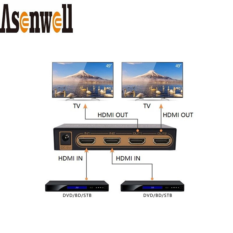 HDMI Switch 4K@60Hz 2 In 2 Out Switcher Matrix Hub HDR UHD HDCP2.2 Audio EDID Setting Scaler Down 1080P HDMI Splitter for TV BOX
