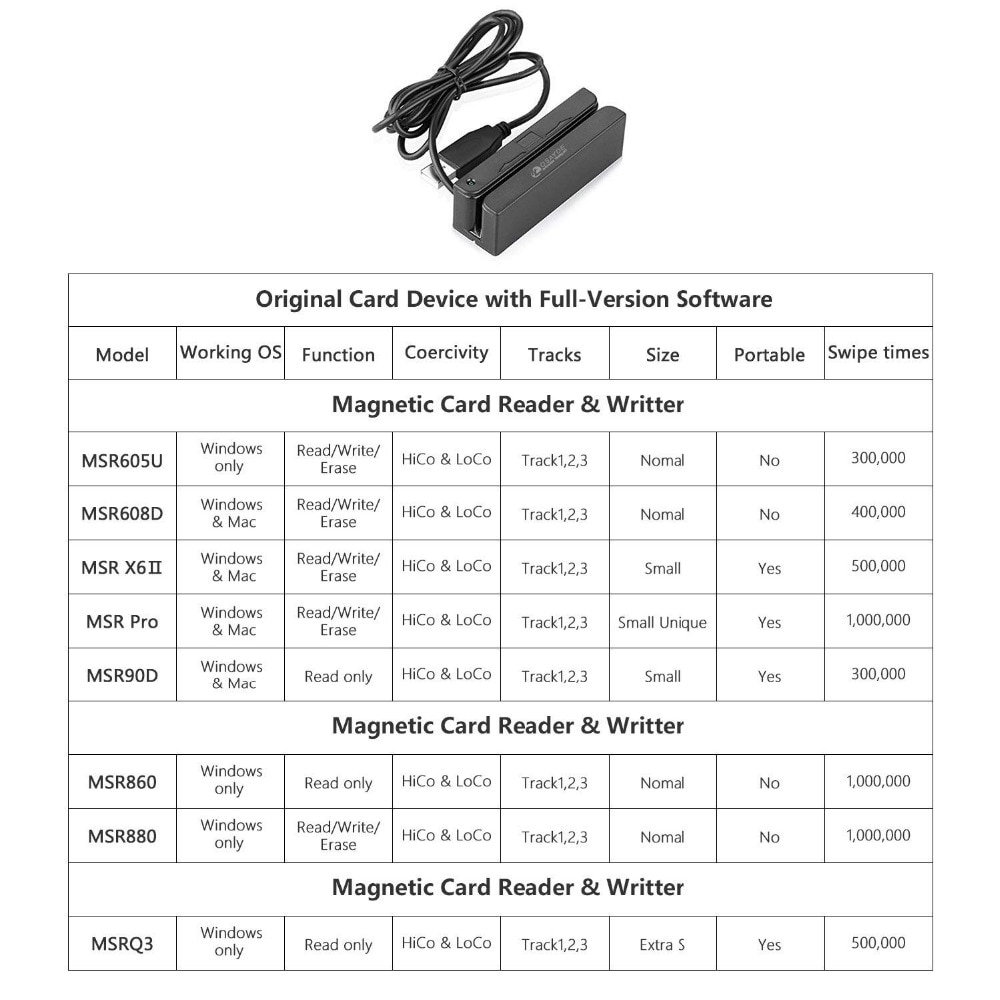 ITOSAYDE MSR90D USB Magnetic 3 Track Pos Magnetstreifen-kartenleser Mini Swiper Arbeitet mit Gewinnt und Mac, stecker und Spielen, Schwarz