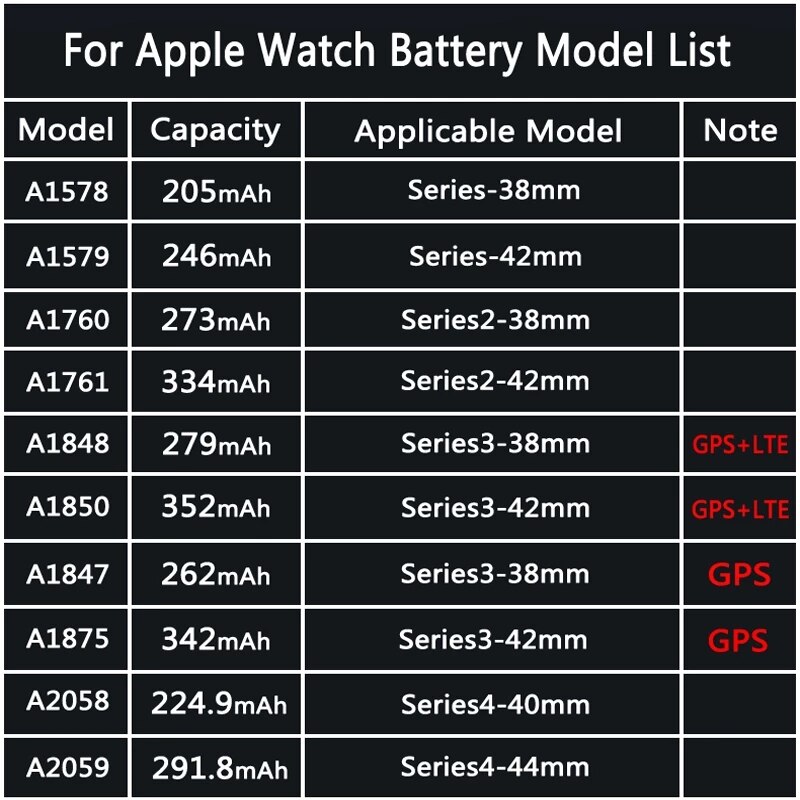 NOHON Battery For Apple Watch Series 1 2 3 4 5 SE 6 44mm 42mm Replacement Bateria For iWatch S1 S2 S3 GPS LTE S4 S5 S6 38mm 40mm