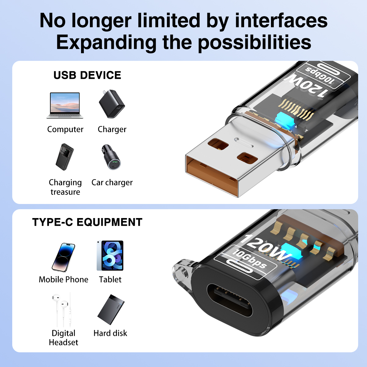 USB C Female to USB 3.2 Male Adapter, Type C to USB A Converter for Fast Charging and Data Syncing 10Gbps Compatible with Pc