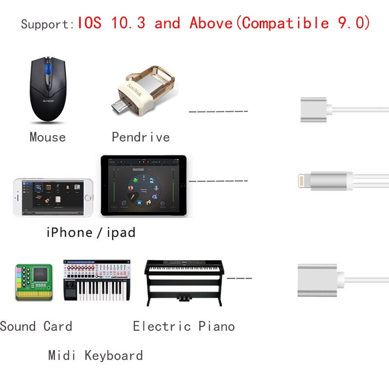 Kuman Lighting1 adaptador USB a Lighting1 convertidor de Cable adaptador para Pendrive USB Flash Drive a 1 teléfono ordenador ratón OTG F