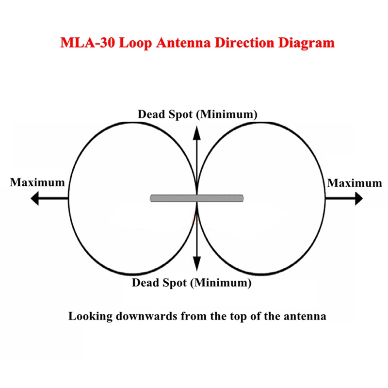 MLA-30+ Plus 0.5-30Mhz Ring Active Receive Antenna SDR Loop Antenna Low Noise Medium Short Wave Radio Short Wave