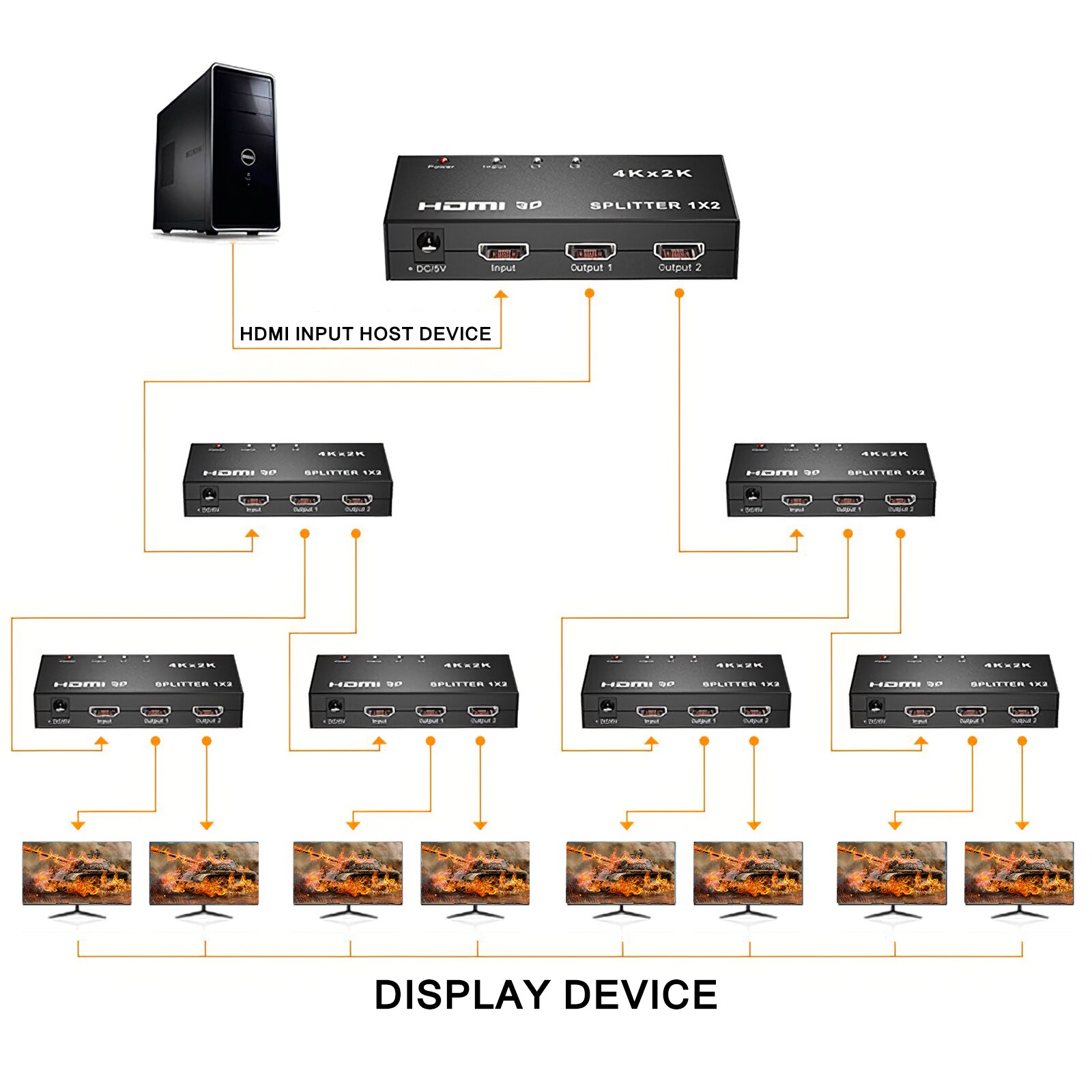 2 In 1 Out 4K USB HDMI-compatible Switch Box 4K/2K/1080P Resolution HDMI-compatible Display Splitter Plug Paly Video Display