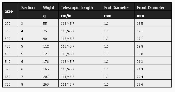 Japan Imported Carbon Fishing rod, 19-Tune 28-Tune Hard-Tune Crucian Carp Fishing Rod Carbon Fiber Fishing Rod