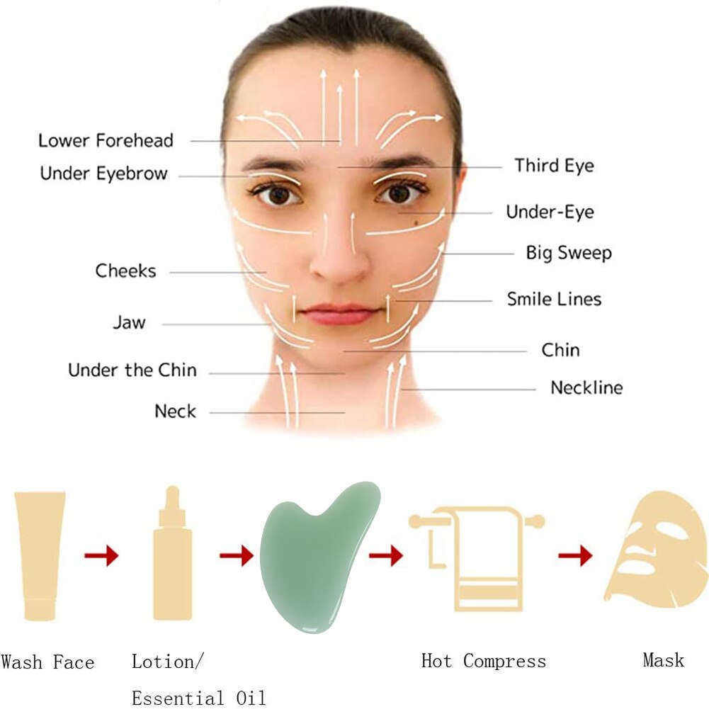 Gua Sha Scraper Face Neck Back Skin Lifting Muscle Relaxation Gua Sha Stone Face Neck Back Massage Wrinkle Remove Massager