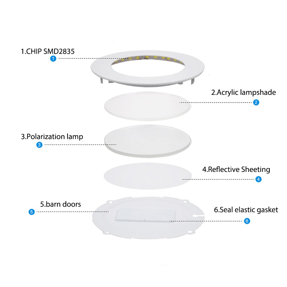 Led-paneel Licht Ultradunne Ronde LED Downlight 3W 6W 9W 12W 15W 18W 24W Led Plafond Verzonken Raster Lamp Natuur Verlichting 110V 220V