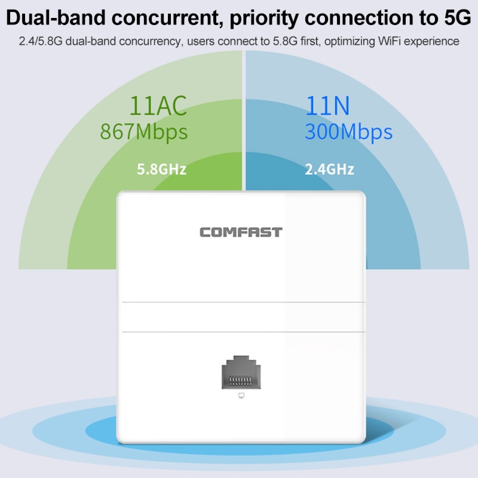 COMFAST CF-E538AC V2 WiFi AP 80mW (19dBm) 1200Mbps Dual Band 2.4GHz 300Mbps/ 5.8GHz 867Mbps Indoor Wall WiFi AP