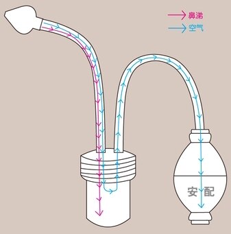 Neb Manual Clean Toolnewborn Sucker Baby Child Nose Cleanup Artifact Young Children Sucking Noses Nasal Pass Household Suction