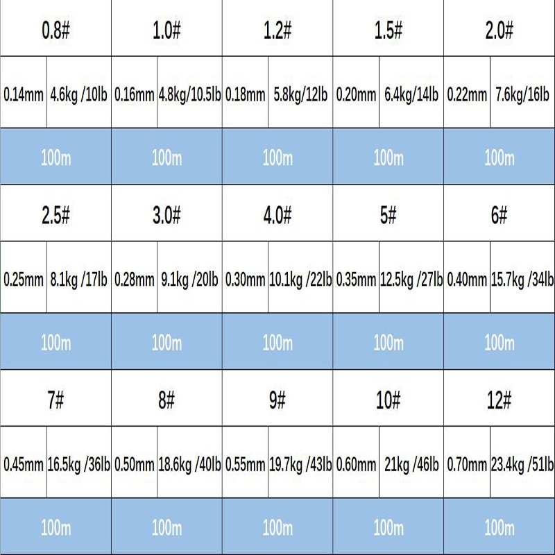 Ligne de pêche en nylon Super forte, matériau japonais, Monofilament 12-65lb, ligne de pêche de carpe d'eau salée, 100M