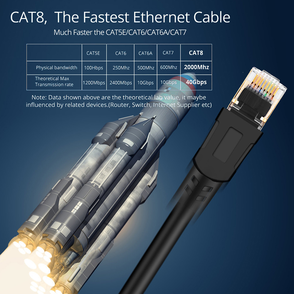 Cat8 Modem WiFi Router Computer Ethernet Cable 2GHz Network Internet Cords Wires PC RJ45 LAN Networking Lines Patch Cord