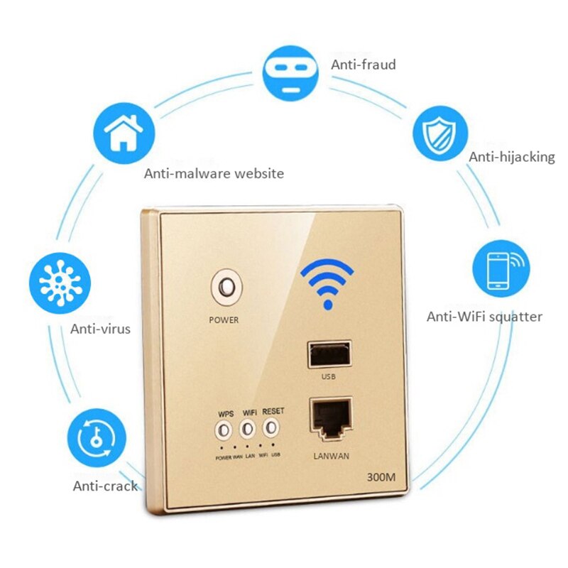 86Mm 300Mbps Muur Router Met Usb Socket 110V/220V Smart Wifi Repeater Extender Muur Ingebed 2.4Ghz Router Panel