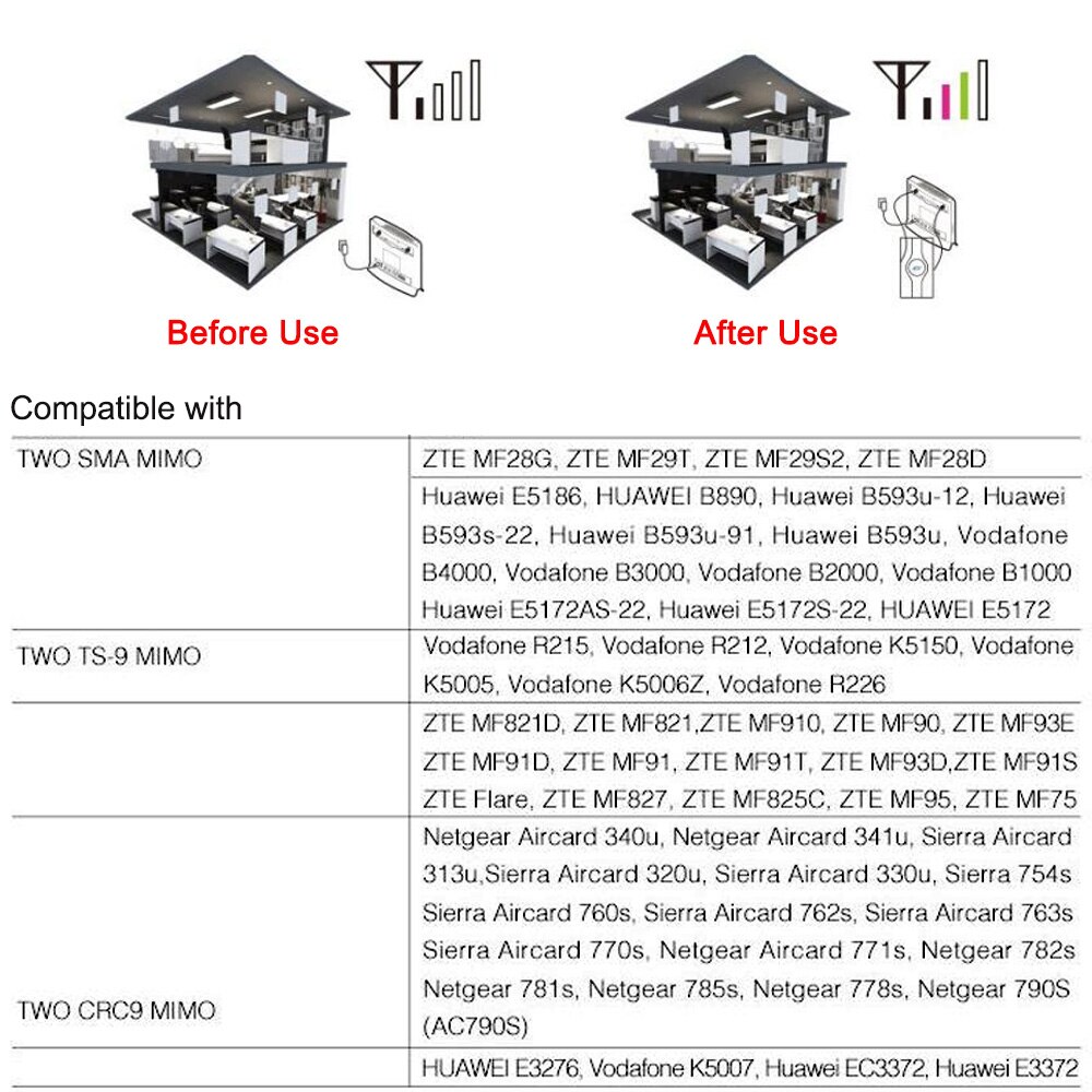 3G 4G LTE MIMO Antenna High Gain 49DBI BLAZING FAST 4G LTE Panel Antenna Extended Signal Range for Huawei ZTE Router etc