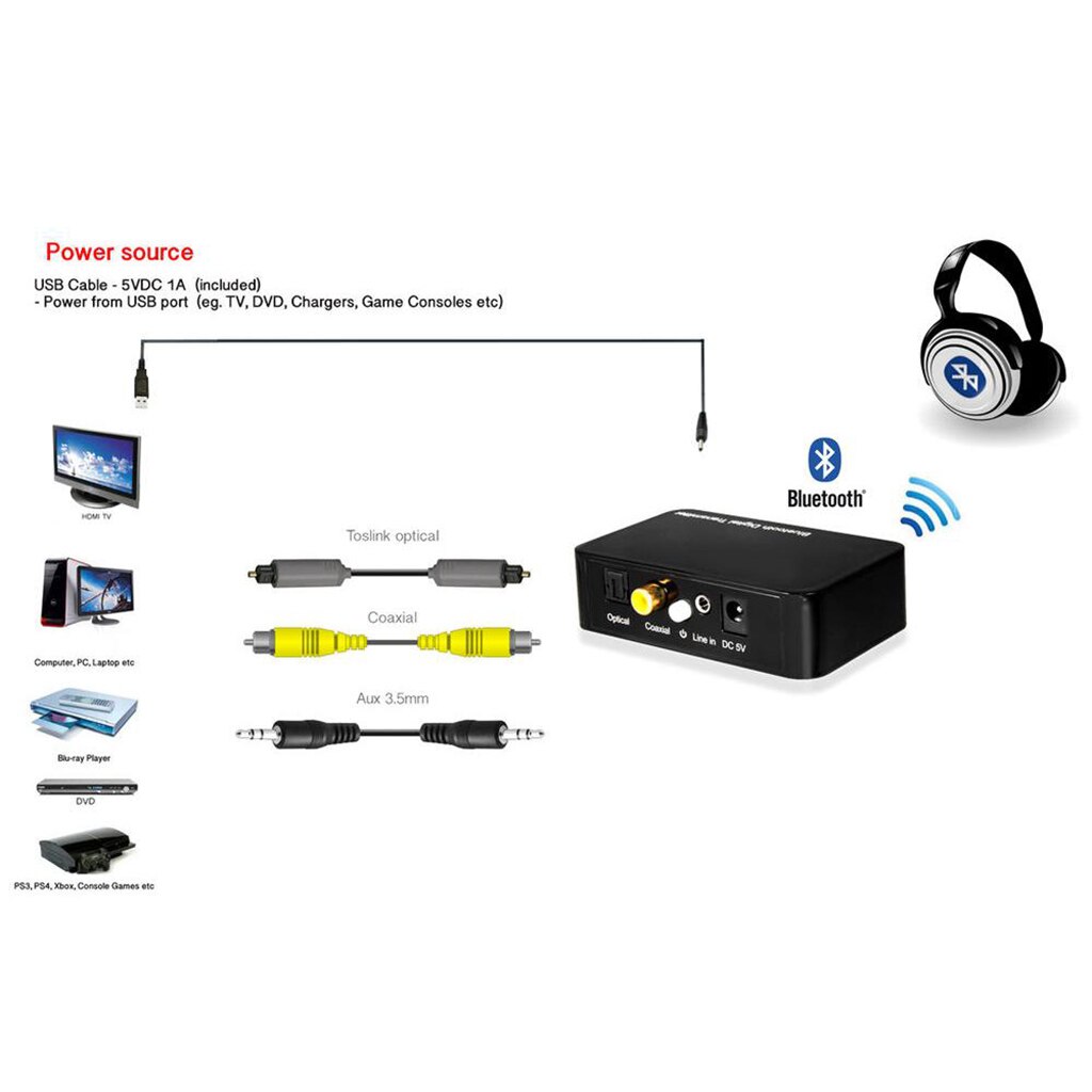 Transmisor y emisor de Audio óptico para auriculares de TV, Aux 3,5mm, Bluetooth