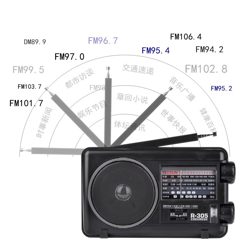 retro ambona r-305 pełny zespół radio cyfrowy FM krótkofalówka wieża stereofoniczny odbiornik większy głośnik odtwarzacz muzyczny radio przenośne