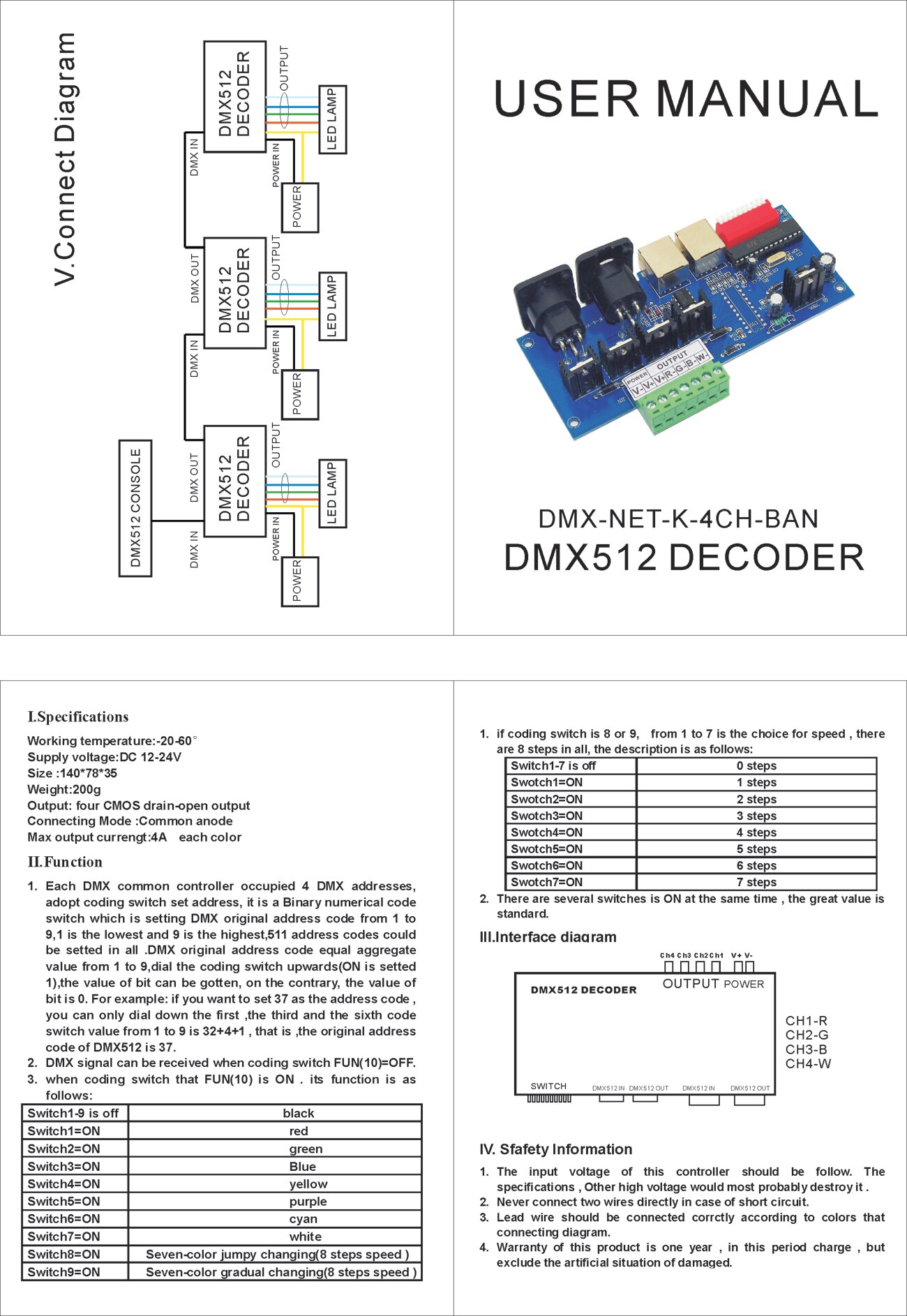 4CH Easy DMX512 Decoder Dimmer Drive RGBW LED Controller DC12V-24V for LED Strip Light DMX-NET-K-4CH-BAN RJ45