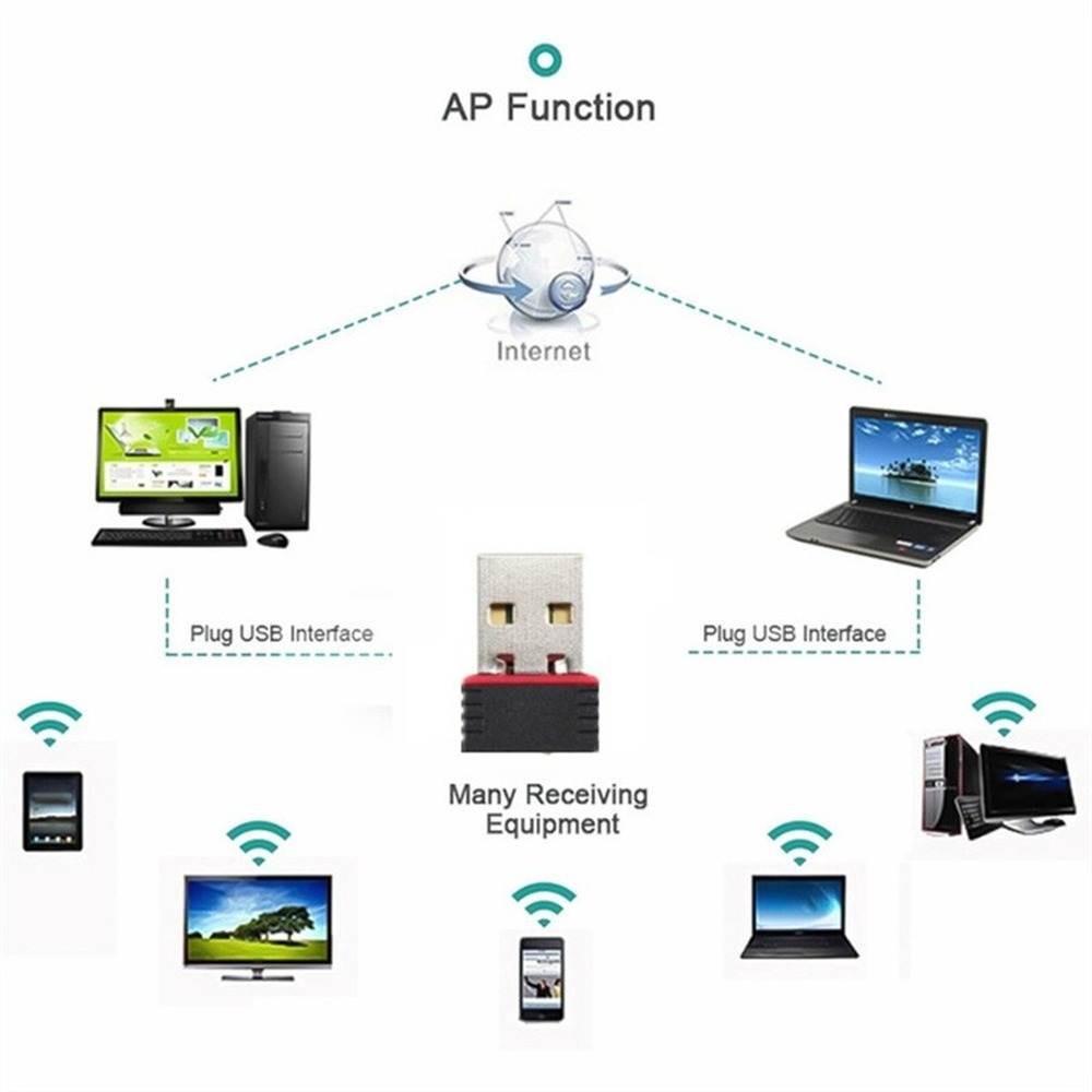 WeeVnn 150M 300M Network Card WiFi Wireless Adapter 802.11n WIFI USB Adapter With Antenna Suitable For Laptop Desktop Computer