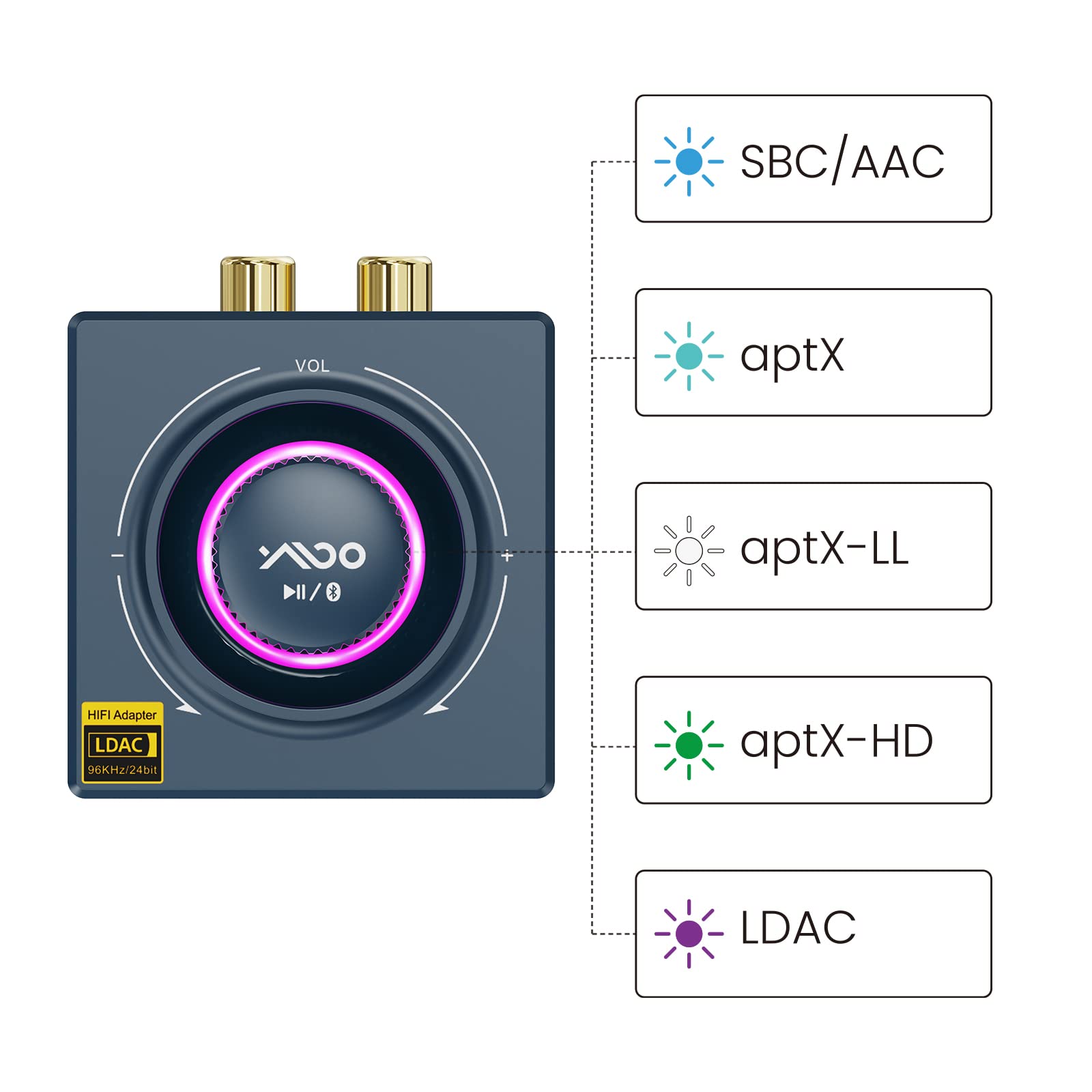 Ricevitore Bluetooth 5.2 1Mii B06T3+, adattatore Audio Bluetooth LDAC Aptx per stereo domestico, Jack RCA da 3,5 mm aux HiFi