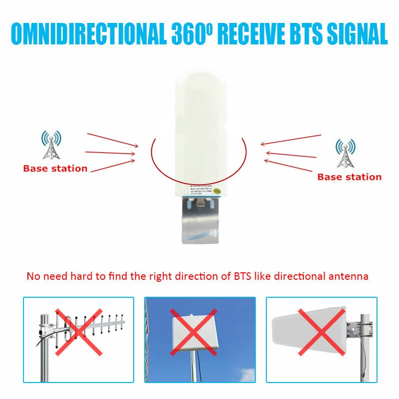 Gsm-antenneforsterker 3g 4g lte-antenne 20 dbi 3g ekstern antenne med 10m kabler 698 2700 mhz til 2g 3g 4g celluar signal repeater