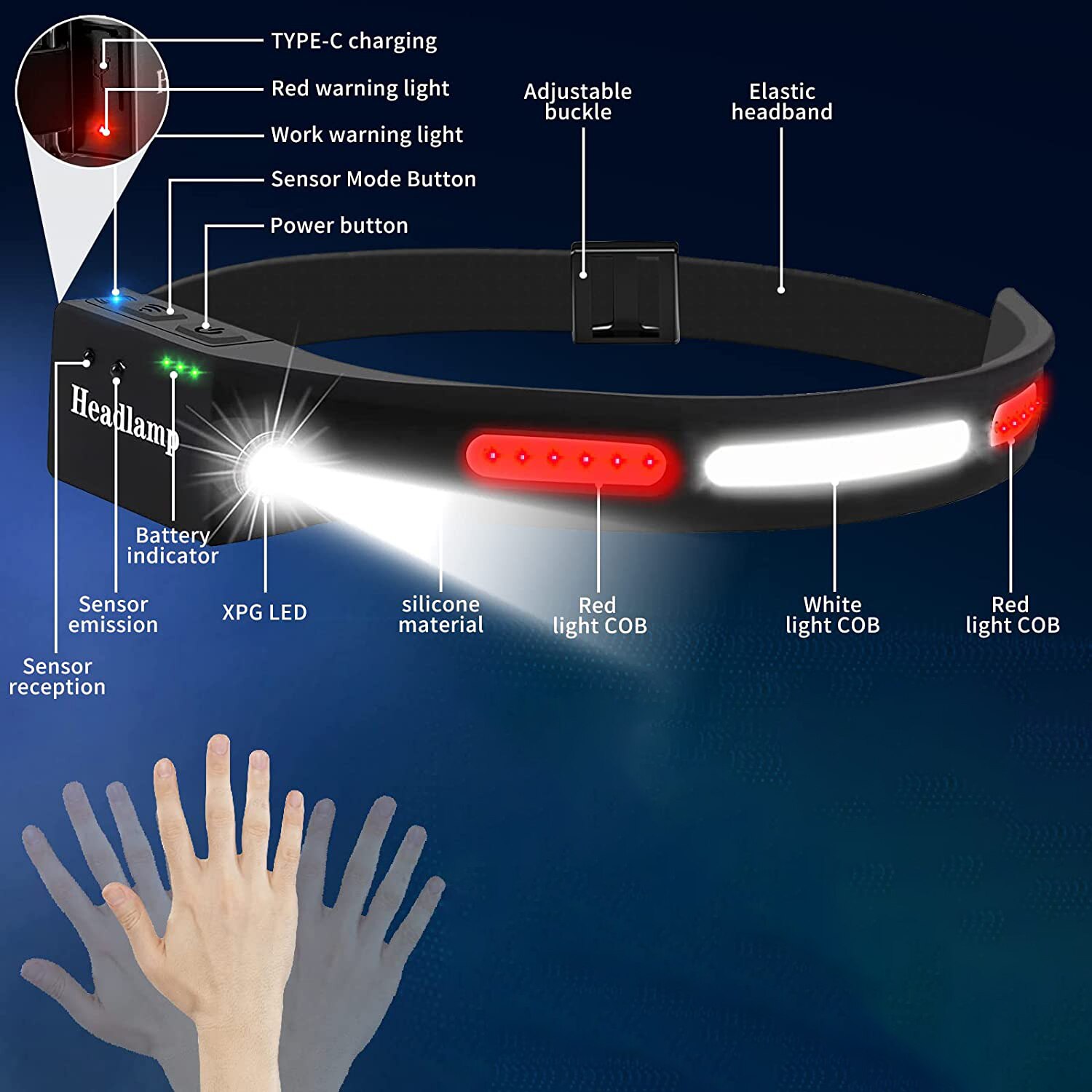 COB LED Headlamp USB Rechargeable Headlamp with Red light for Car 5 Models