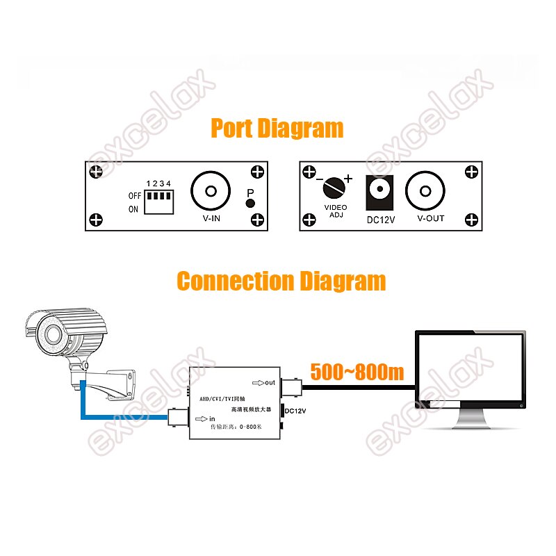 1080P 720P HD AHD CVI TVI Coax Video Signal Extender Amplifier 75-3 500m 75-5 800m 75-7 1200m HDCVI Coaxial Cable by Excelax