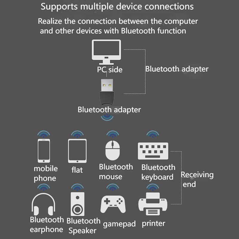 USB Bluetooth 5.1 Adapter, Audio Receiver and Transmitter,for Computer Printer Headset, Driver-Free for Win8.1/10/11