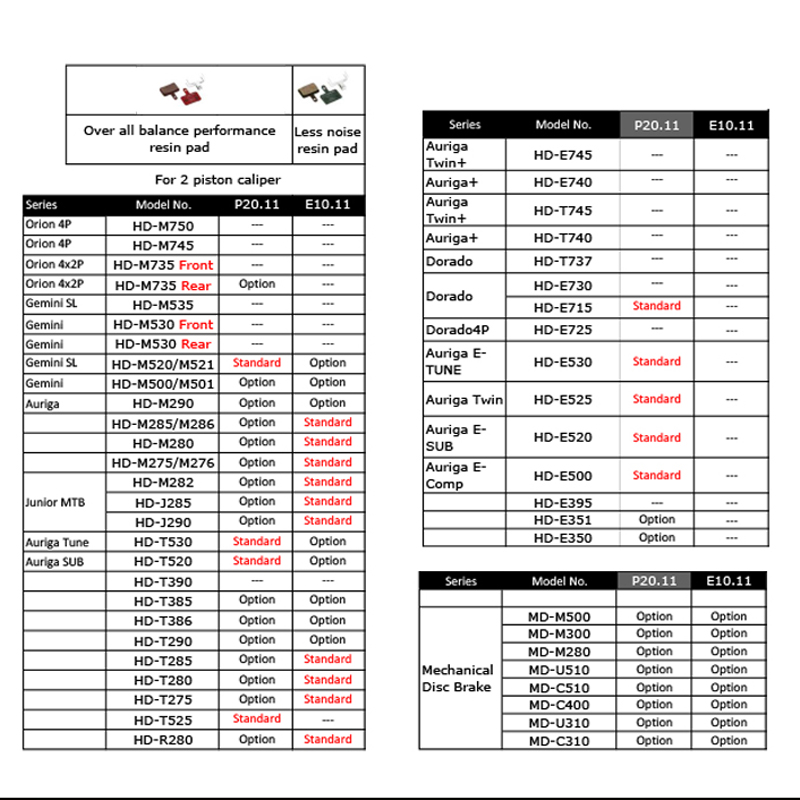 Tektro  e10.11 p20.11 hoogwaardige remblokken van metaalkeramisch composietmateriaal (veer-oe)