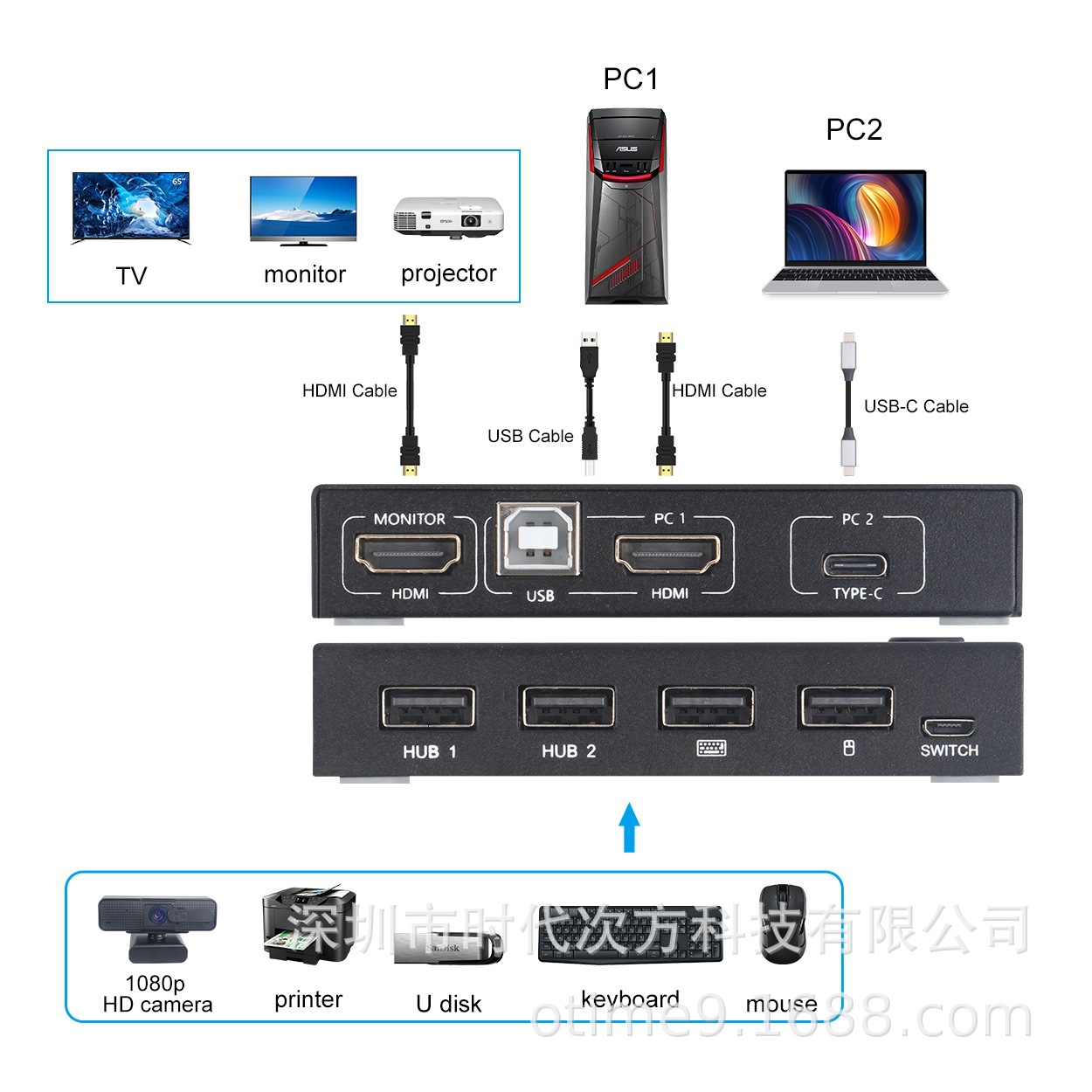 KVM Switcher 4K 2 in 1 out KVM Switcher Keyboard Mouse USB Shared Display Synchronization Controller USB KVM Switch
