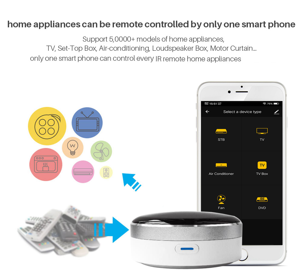 CUSAM IR Smart Universal Remote Control WiFi + Infrared Control Hub Tuya App Works with Alexa Google Home Siri