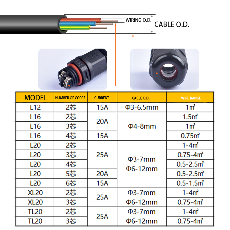 IP68 Waterproof Electrical Connector LED Light Cable Connector,TL20 XL20 2/3P Screws wiring Connector Box For Used Underground