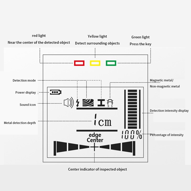 MAKA MK08 4 In 1 Sensor Wall Scanner Multifunction Stud Finder With Digital LCD Display For Wood AC Wire Metal Stud Detection