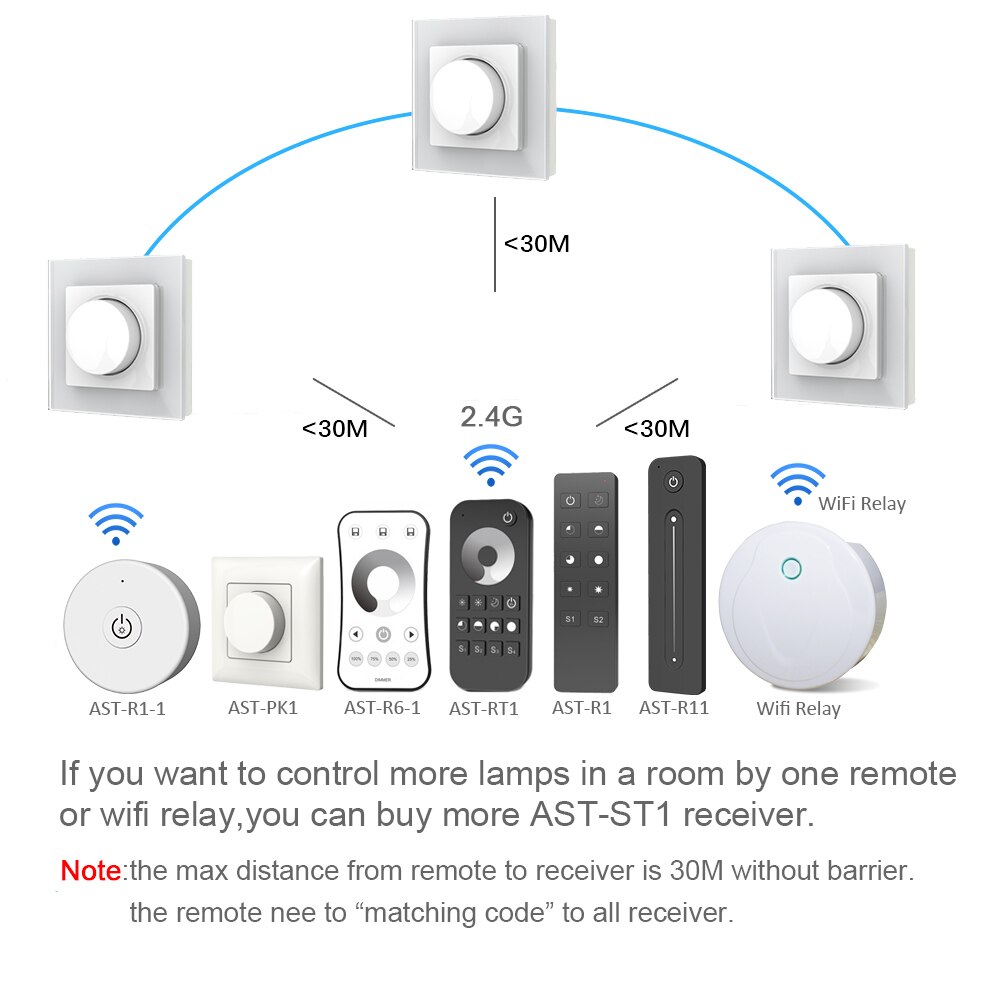 220V Led Dimmer Triac 230V 110V Ac Draadloze Rf 2.4G Afstandsbediening Dimbaar Knop Lichtschakelaar Smart wifi Controller Dimmer Voor Led Lampen