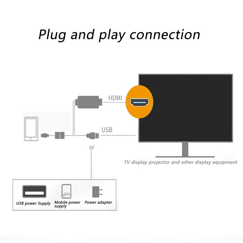 Usb-c-anschlusskabel für apple- und android-mobiltelefone mit hdmi-projektionsanschluss, dual-use-usb-buchse mit bildschirmanschluss – schwarz