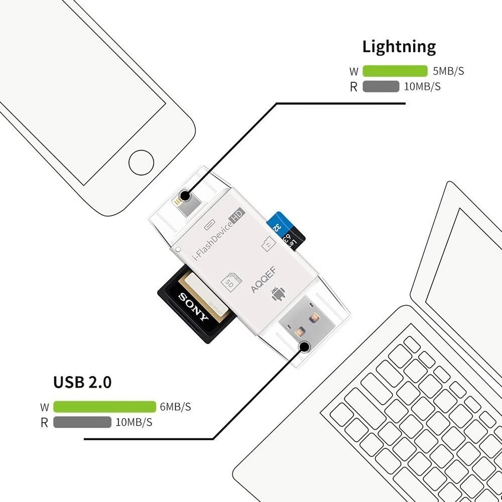 4 In 1 Tf Kaartlezer Otg Adapter Usb Flash Drive Sd Tf Kaartlezer Lightning Naar Microsd Adapter Voor iphone Android