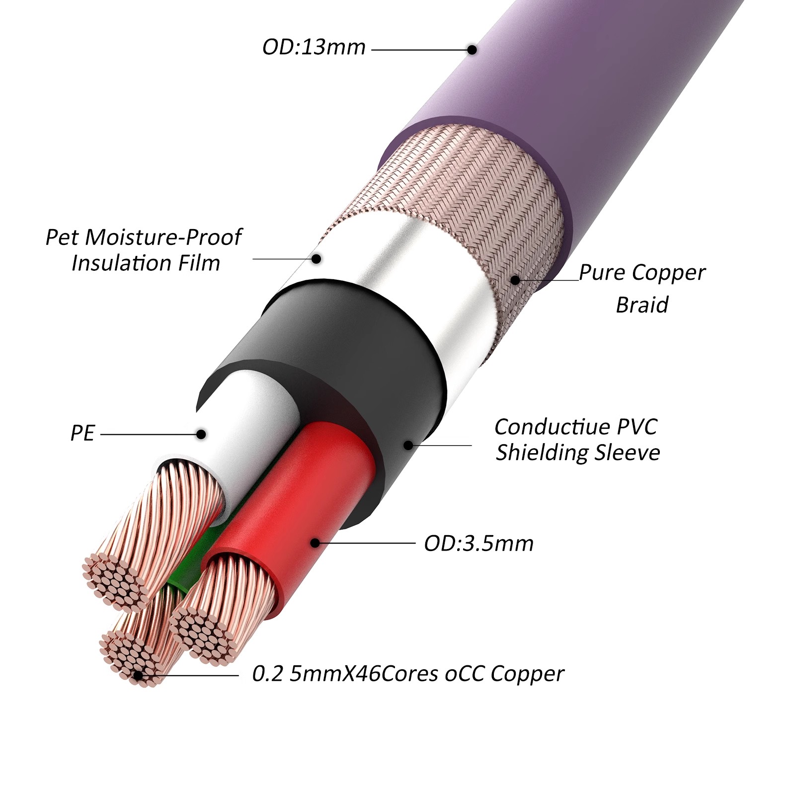 Preffair D507 Hifi Audio Cable OCC Copper AC Power Cable Audiophile Power Cord Roll Cable: <=0.5m