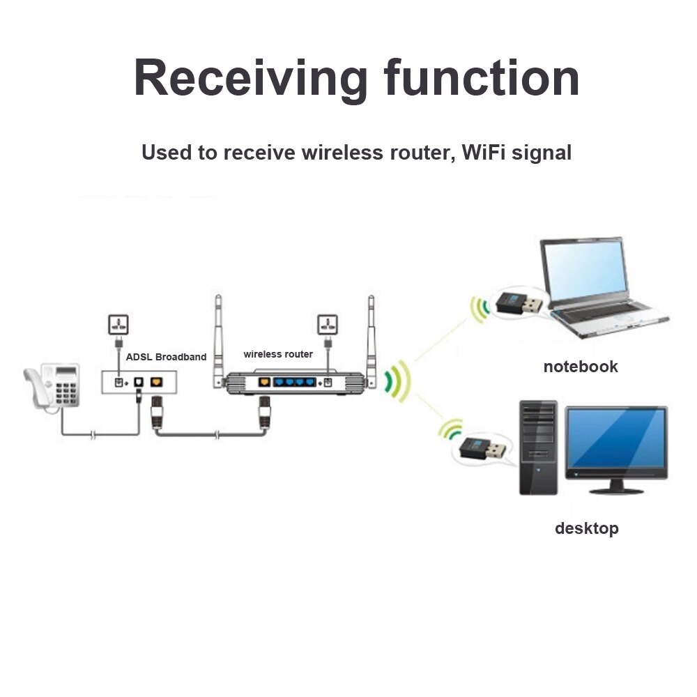 Wireless Mini USB Wifi Adapter 802.11N 300Mbps USB2.0 Receiver Dongle Network Card For Windows 7 8 10 11 Desktop Laptop