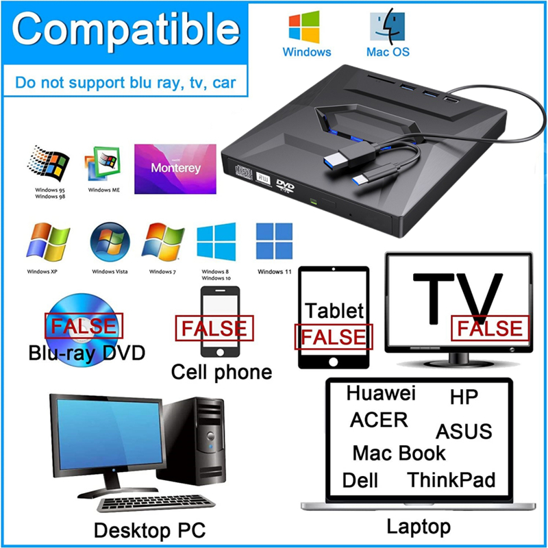 4in2 USB3.0 Type C External CD DVD RW VCD Optical Drive with SD Card Reader DVD Burner CD Writer Super Drive For Laptop Notebook