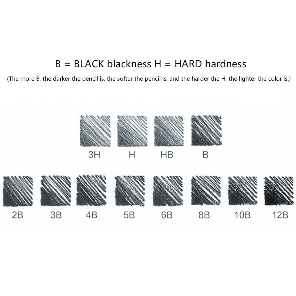 FangNymph 33pcs Sketching Drawing Art Tool Kit Charcoal Graphite Pencils Eraser Set Sketch Art Tools