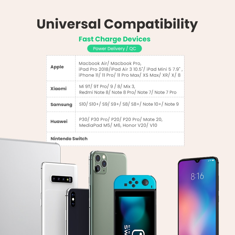 Ugreen PD36W Usb Pd Charger Quick Charge 4.0 3.0 Voor Iphone 11 Pro Xs Macbook Ipad Qc 3.0 Usb Type C Lader Voor Huawei Charger
