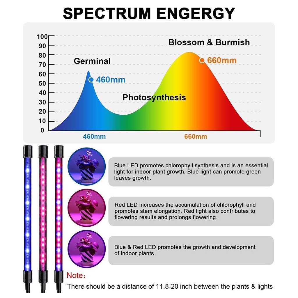 Led Land Groeien Licht Usb Phyto Lamp Volledige Spectrum Fitolampy Met Controle Planten Zaailingen Bloem Indoor Fitolamp Grow Box # t1G