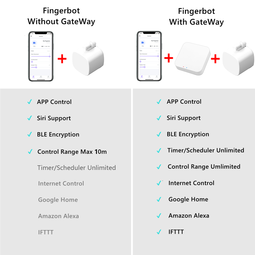 Smart Switch Button Pusher Bluetooth Fingerbot Tuya Smart Life App or Timer Control Add Hub Compatible With Alexa Google Home
