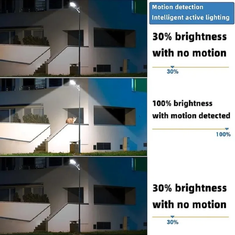 500000 LM Leistungsstärkste LED-Solarlampe, superhelles Solarlicht für Höhle Außenbereich, IP67, wasserdicht, Bewegungsmelder, Garten-Straßenwandleuchte