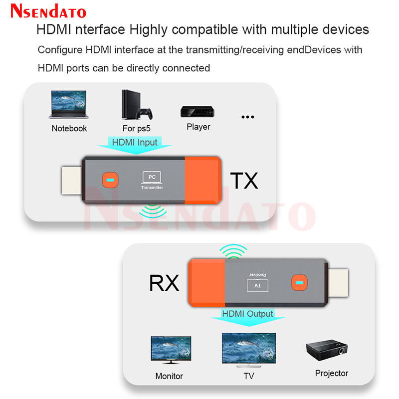 HDMI Wireless Transmitter And Receiver 1080P 50M HDMI Wireless Video TV Stick Display Extender For Camera Laptop PC to TV