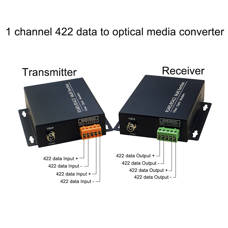 RS-485/RS-422 data port to fiber optic media converter, for industrial automatic control,parking gate system and access control: RS422