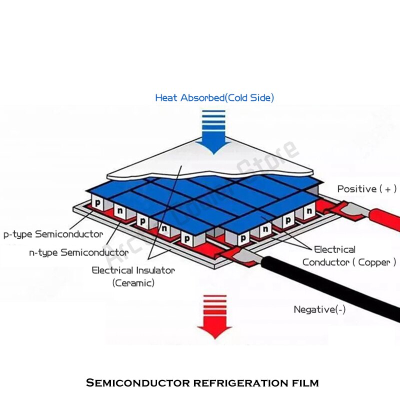 Thermoelectric Cooler Peltier 40*40mm Module CPU&amp;GPU Block Radiator Water Cooling TEC1-12703 12704 12705 12706 12708 12709 12710