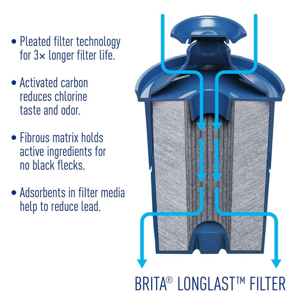 Water Filter, Longlast Replacement Filters for Pitcher and Dispensers, Reduces Lead, BPA Free