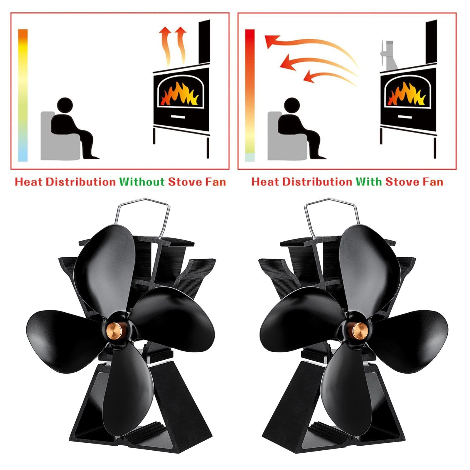 4 Bladen Kachel Ventilator Voor Houtkachel Of Pelletkachel Rustig Thuis Warmte Aangedreven Haard Ventilator Efficiënte Warmteverdeling