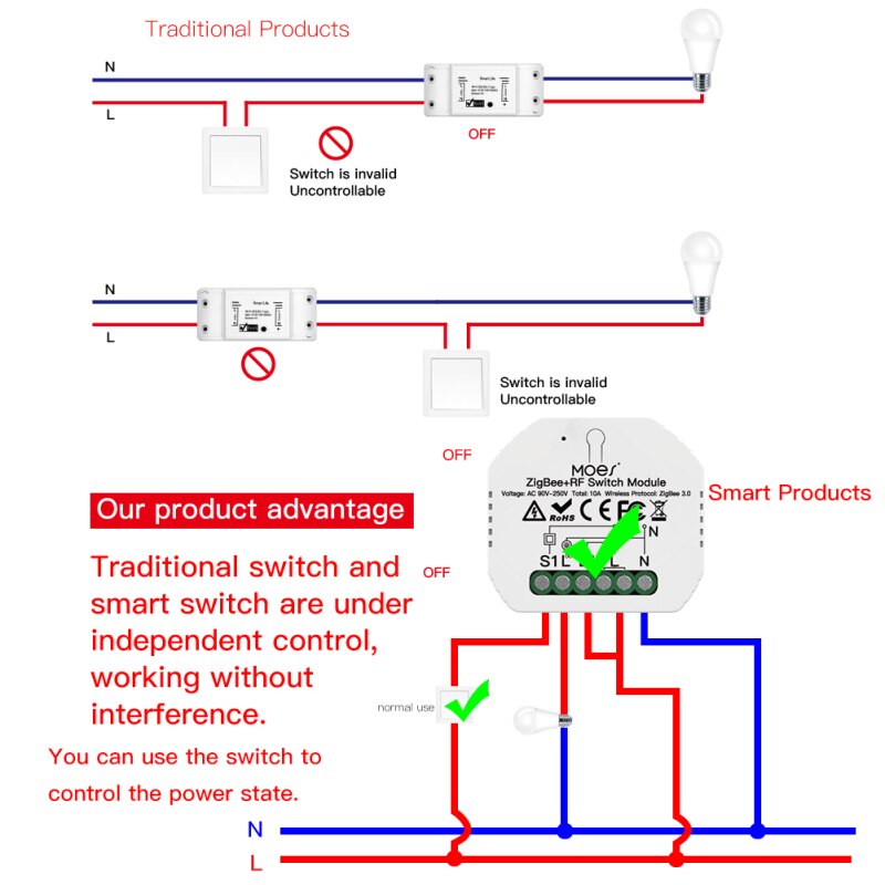 Módulo de relé de interruptor de luz inteligente Tuya ZigBee 3,0, 1 Banda, RF, Zigbee, funciona a distancia con Alexa, Google Home a través de Zigbee Hub