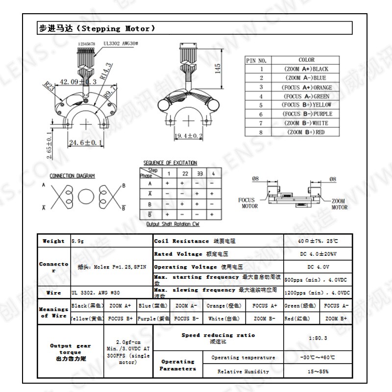Motorized Zoom Lens 6-22mm Stepper Motor Control Zoom 5 Million HD M14 Mouth Monitoring Equipment Accessories
